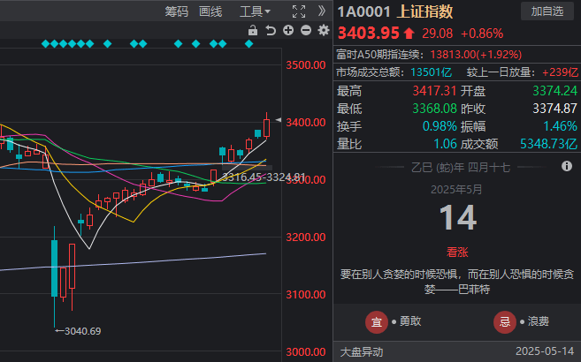xm外汇交易平台专业孵化托举人工智慧“北斗七星”